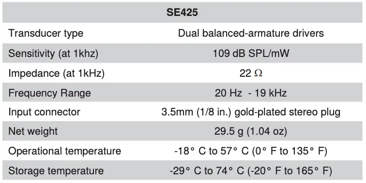 Technical Specifications
