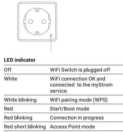 myStrom-WSE2-Wifi-Switch-Installation-FIG-3