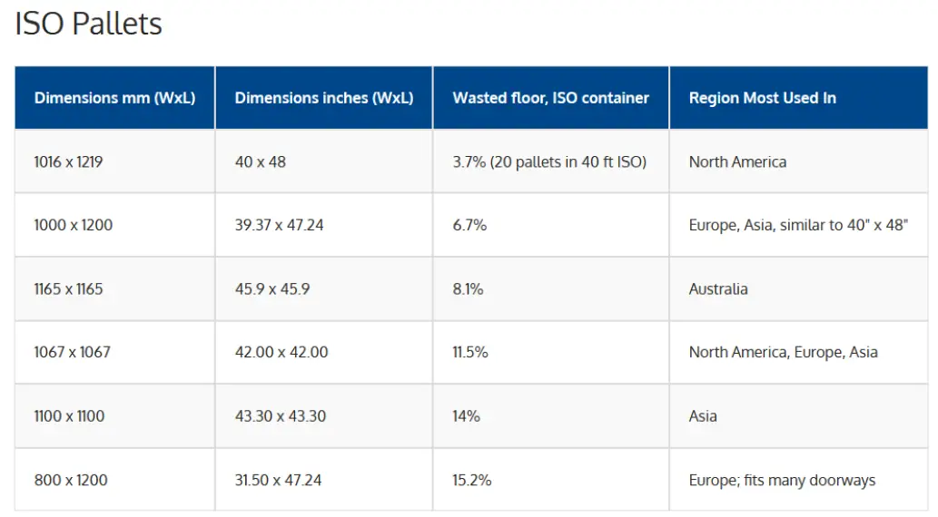 Amazon Fulfilment Carrier Central-fig-13