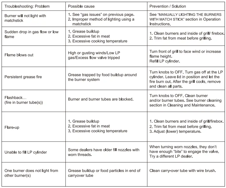 Royal-Gourmet-ZH3002SN-Premium-Stainless-Steel-3-Burner-Gas-FIG-10