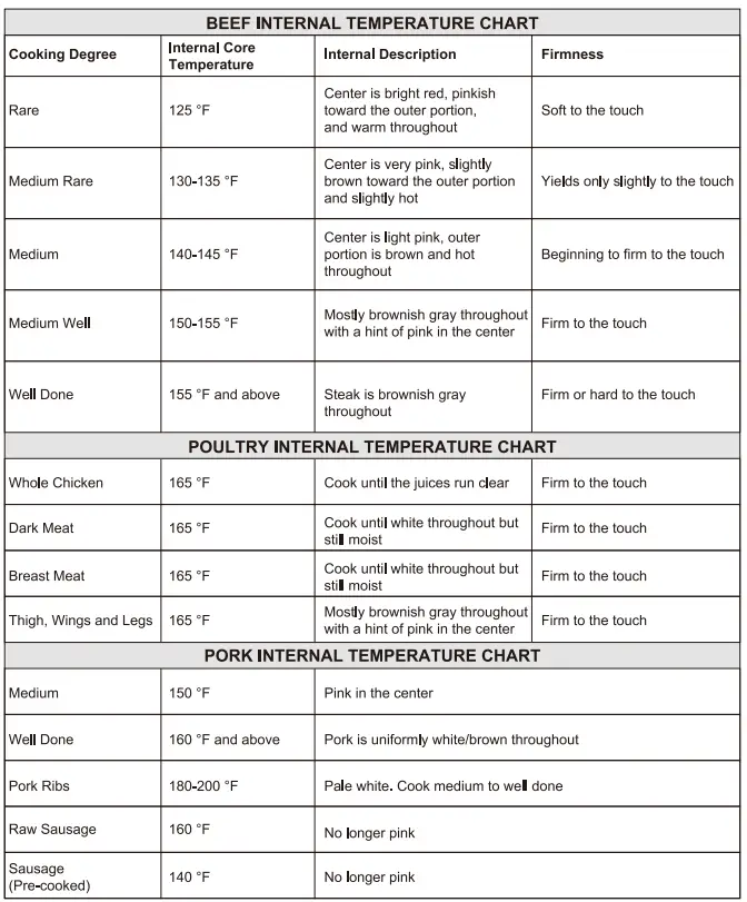 Royal-Gourmet-ZH3002SN-Premium-Stainless-Steel-3-Burner-Gas-FIG-11