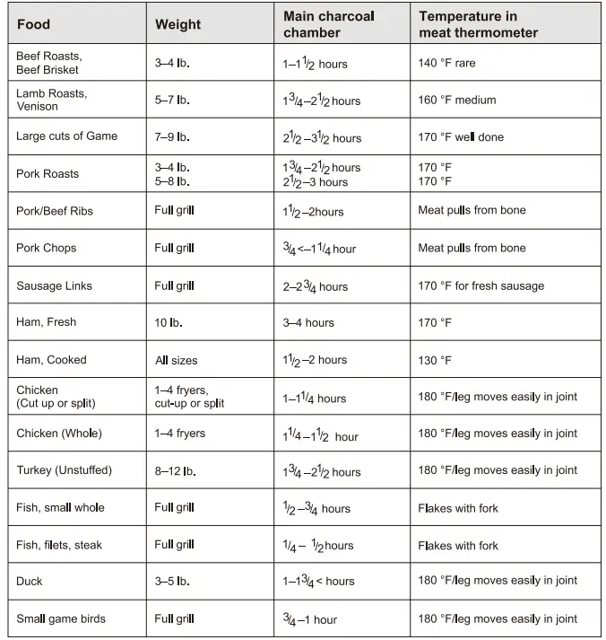 Royal-Gourmet-ZH3002SN-Premium-Stainless-Steel-3-Burner-Gas-FIG-12