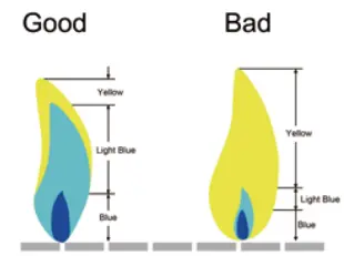 Royal-Gourmet-ZH3002SN-Premium-Stainless-Steel-3-Burner-Gas-FIG-7