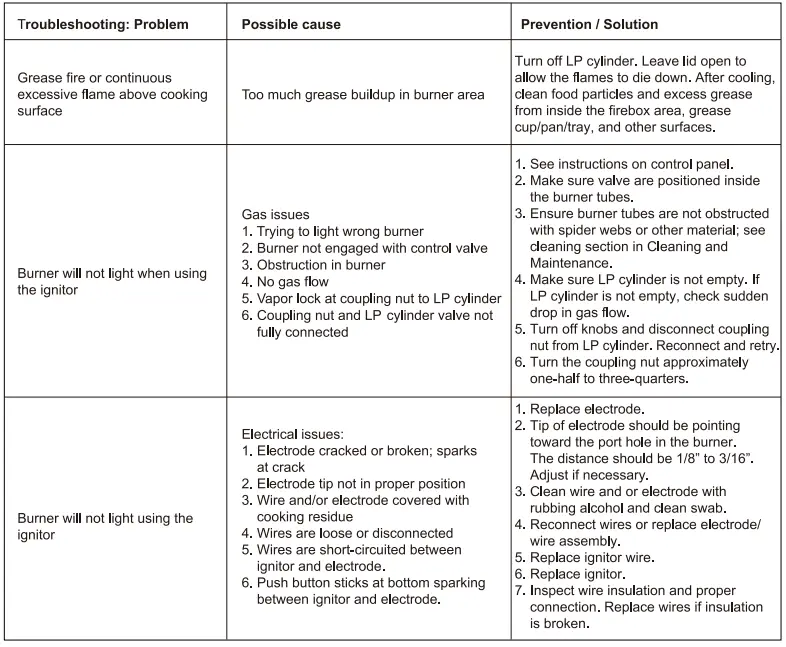 Royal-Gourmet-ZH3002SN-Premium-Stainless-Steel-3-Burner-Gas-FIG-9