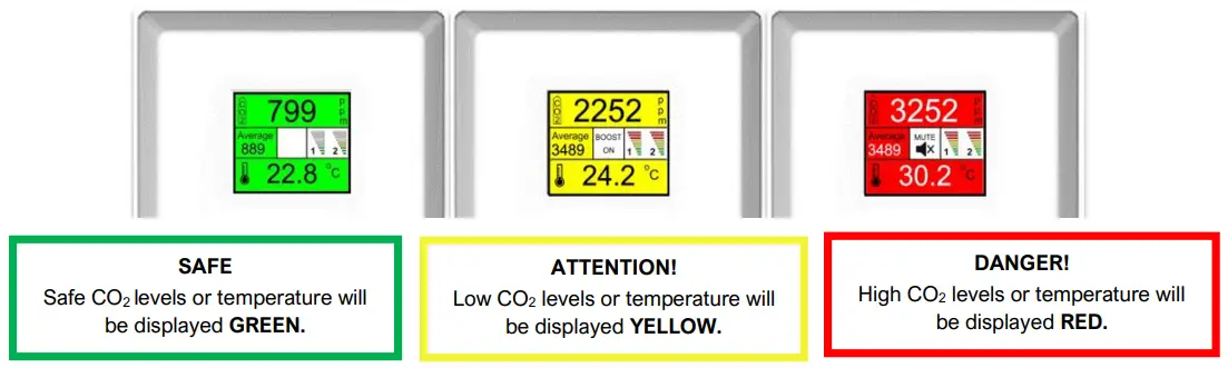 Traffic Light Indicator