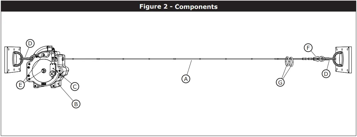 3M EZ Line Horizontal Lifeline System - Components