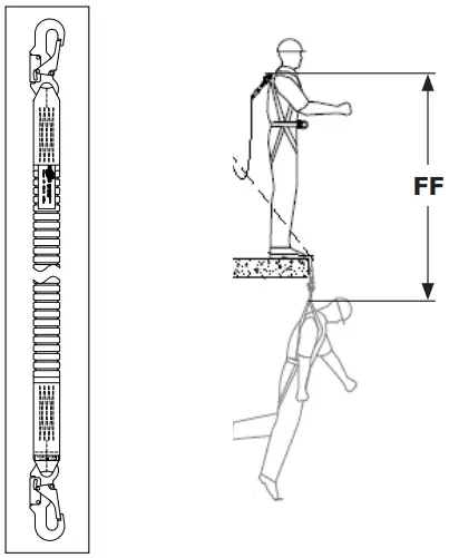3M EZ Line Horizontal Lifeline System - Fall Clearance 1