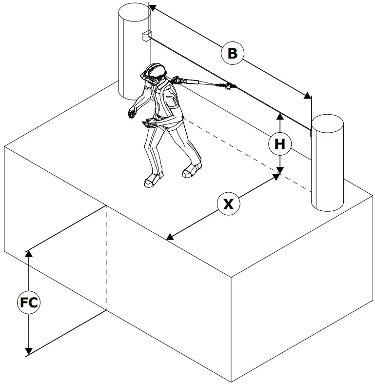 3M EZ Line Horizontal Lifeline System - Fall Clearance Factors