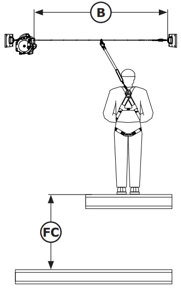 3M EZ Line Horizontal Lifeline System - Fall Clearance