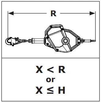 3M EZ Line Horizontal Lifeline System - Figure 1