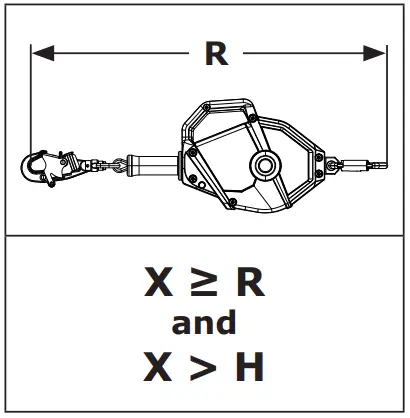 3M EZ Line Horizontal Lifeline System - Large System Setback