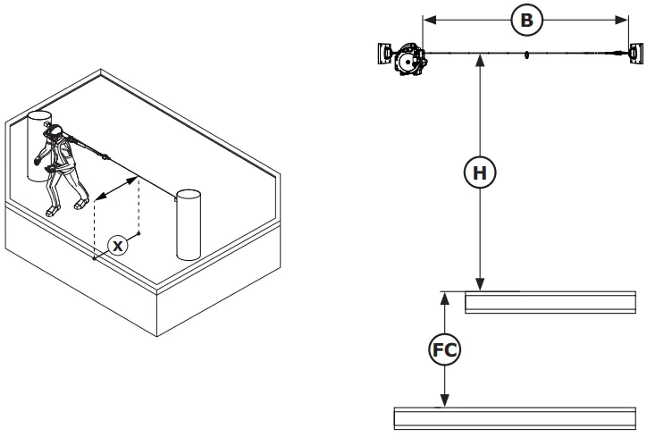 3M EZ Line Horizontal Lifeline System - Small System Setback