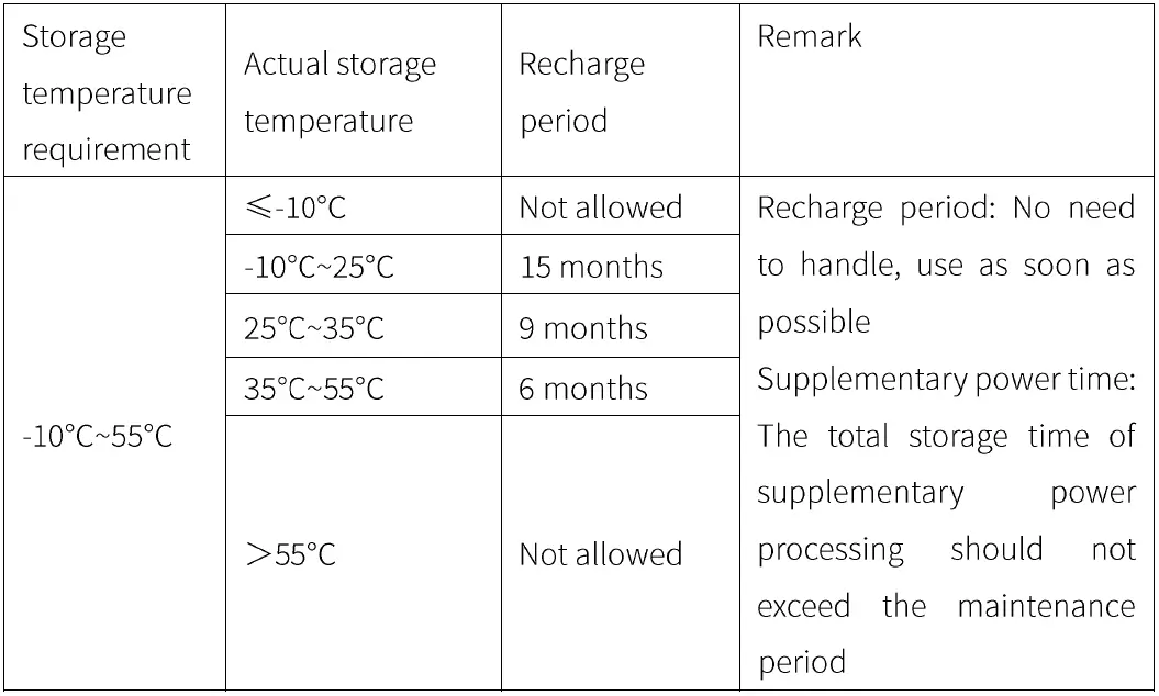TECLOMAN-Firefly-Series-Battery-System-FIG-1
