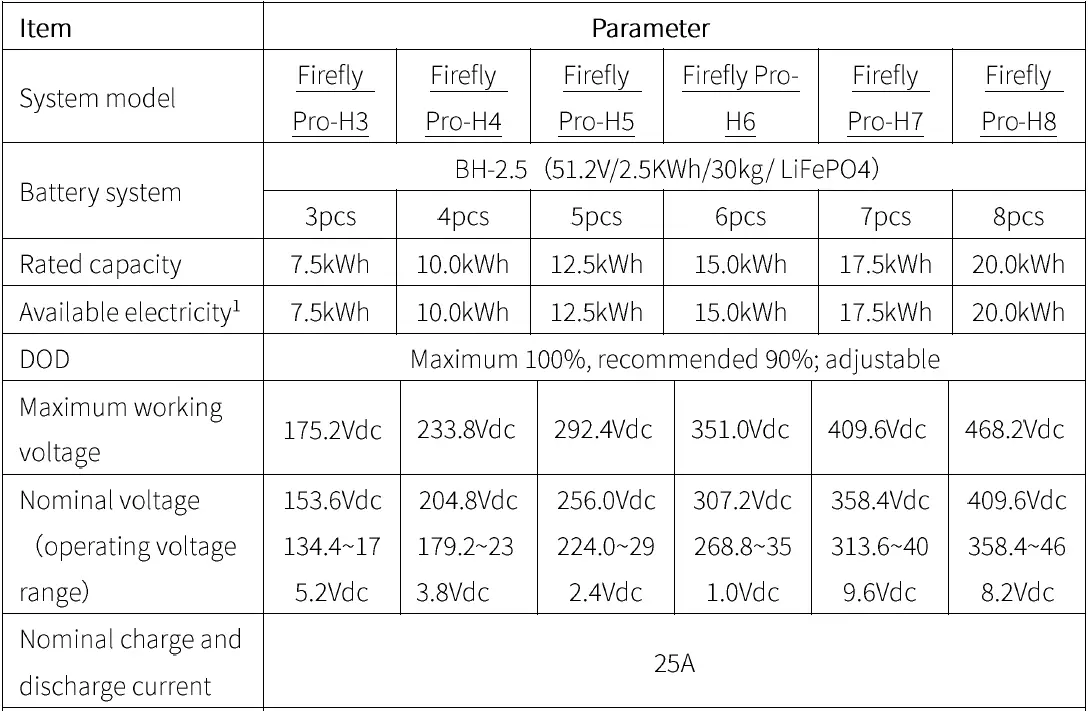 TECLOMAN-Firefly-Series-Battery-System-FIG-2