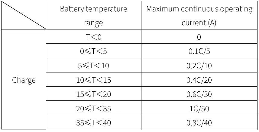 TECLOMAN-Firefly-Series-Battery-System-FIG-5