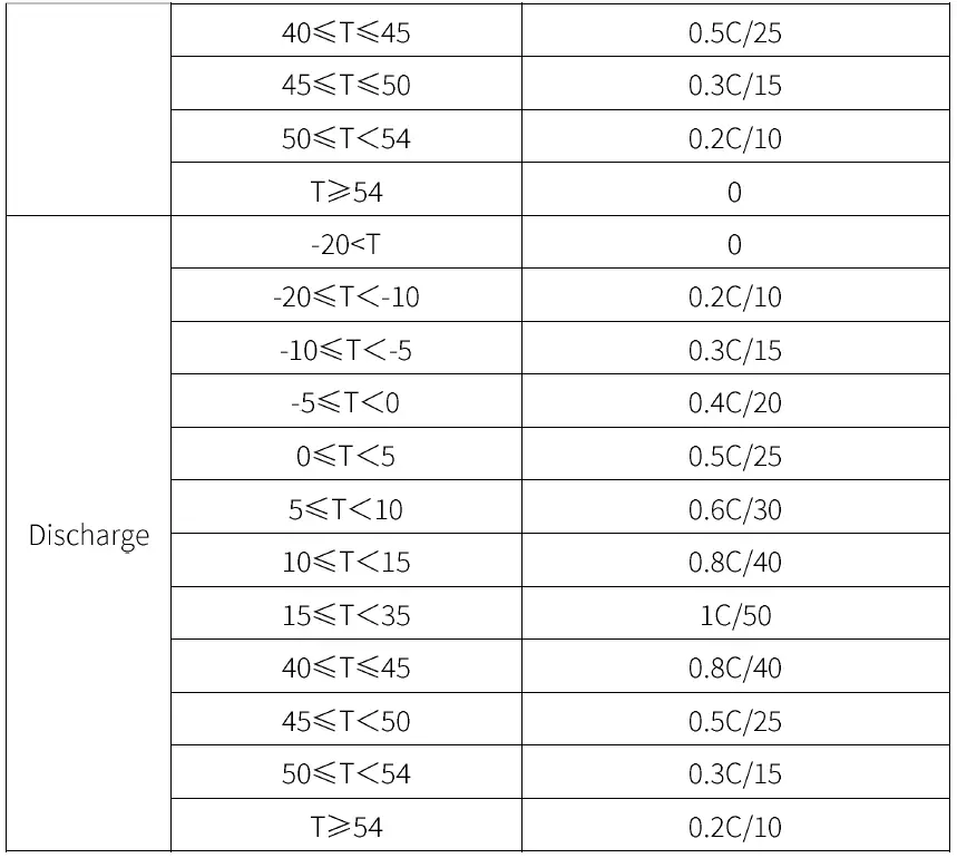 TECLOMAN-Firefly-Series-Battery-System-FIG-6