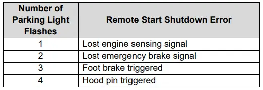 COMPUSTAR-2WQ9R-FM-2-Way-5-Button-LCD-Remote- (10)
