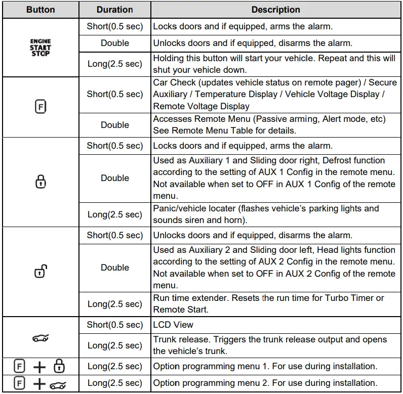 COMPUSTAR-2WQ9R-FM-2-Way-5-Button-LCD-Remote- (2)