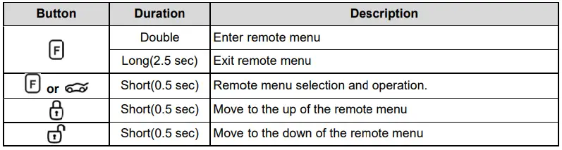 COMPUSTAR-2WQ9R-FM-2-Way-5-Button-LCD-Remote- (3)