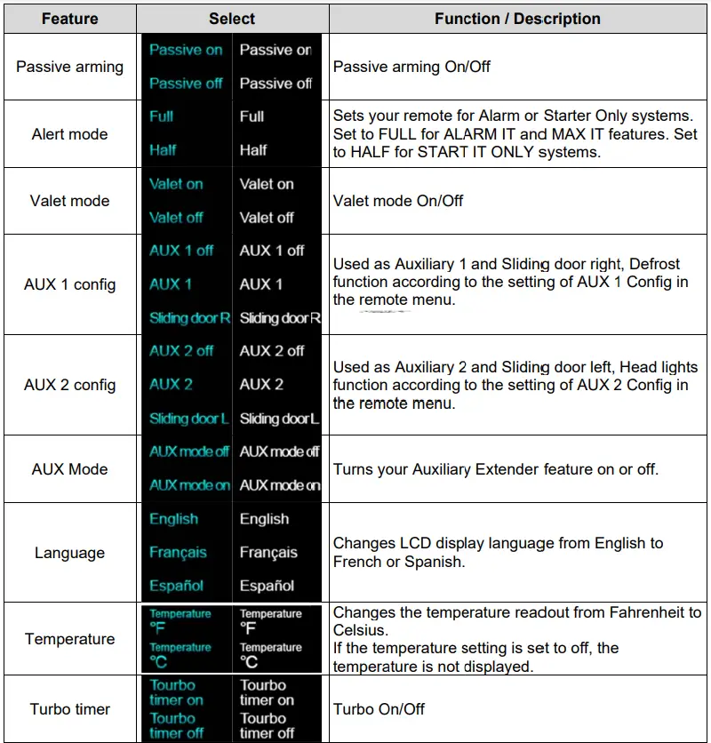 COMPUSTAR-2WQ9R-FM-2-Way-5-Button-LCD-Remote- (4)