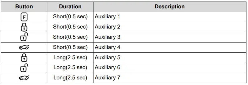 COMPUSTAR-2WQ9R-FM-2-Way-5-Button-LCD-Remote- (6)