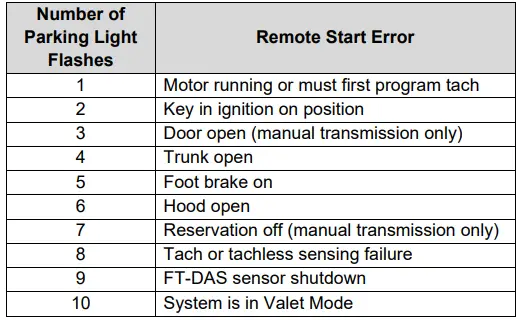 COMPUSTAR-2WQ9R-FM-2-Way-5-Button-LCD-Remote- (9)
