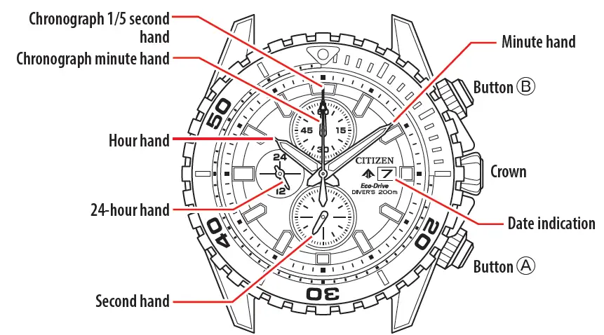 CITIZEN-B612-Abbreviated-1