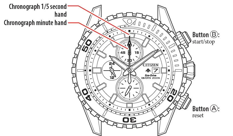 CITIZEN-B612-Abbreviated-3