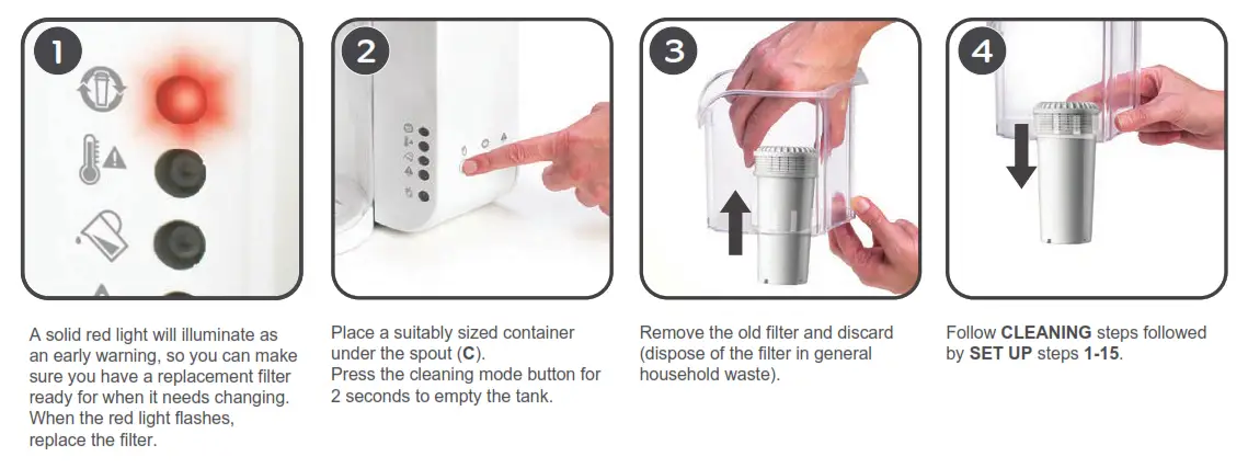 Tommee Tippee Perfect Prep Machine - REPLACING YOUR FILTER