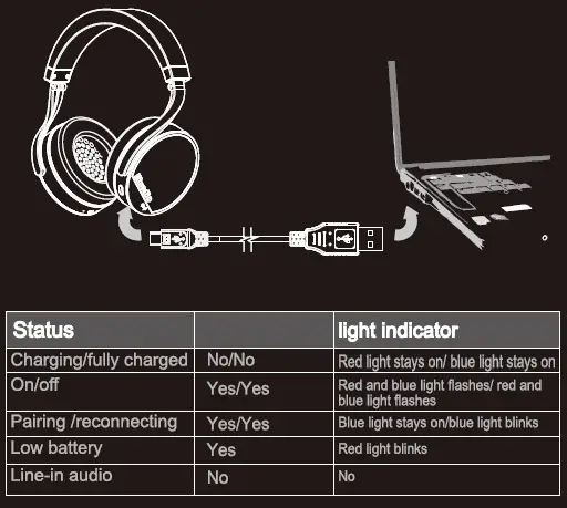Charging the battery