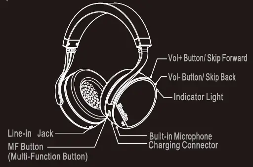 Headphones Overview
