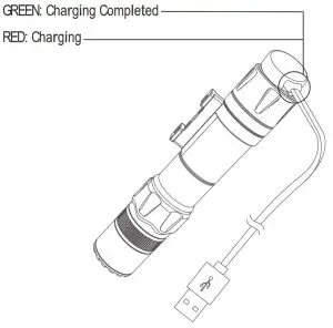 OLIGHT Odin IR Tactical Light -- Lightg