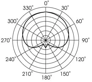 Mojave MA-50 Solid State Condenser Microphone - POLAR RESPONSE