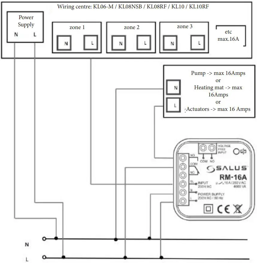 SALUS RM-16A Auxiliary Relays Module User Guide - Connection of the devices other than electro thermal actuators with the wiring centre