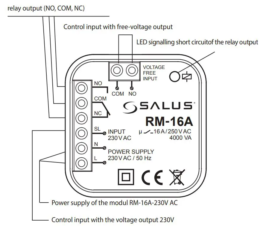 SALUS RM-16A Auxiliary Relays Module User Guide - VISUAL ASPECT