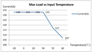 BITMAIN APW3 12 1600 PSU Series Requires 205v 264v Power 1600W Power Supply for Bitcoin Miners - figure 1