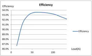 BITMAIN APW3 12 1600 PSU Series Requires 205v 264v Power 1600W Power Supply for Bitcoin Miners - figure 2