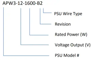 BITMAIN APW3 12 1600 PSU Series Requires 205v 264v Power 1600W Power Supply for Bitcoin Miners - figure 4