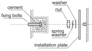 GLOBAL INDUSTRIAL 246610 Air Curtain with Remote Control - INSTALLATION METHOD 3