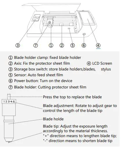 Shenzhen Instant Meiyue Technology SM-2103 Series Automatic Film Cutter User Manual - Appearance and Function