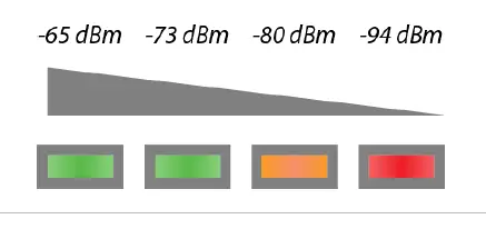 UBIQUITI NETWORKS PBE-M5-400 PowerBeam M5 25dBi High-Performance AirMax Bridge User Guide-7