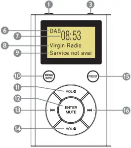 Features and Controls