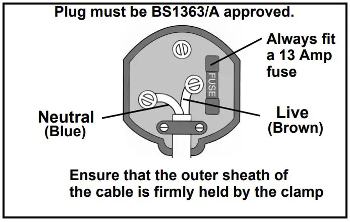 Clarke CON1500RDV Contractor Rotary Hammer Drill Instruction Manual - Ensure that the outer sheath