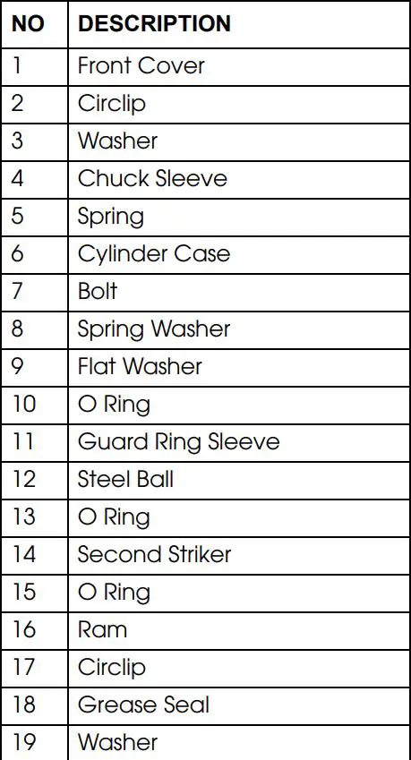 Clarke CON1500RDV Contractor Rotary Hammer Drill Instruction Manual - PARTS LIST