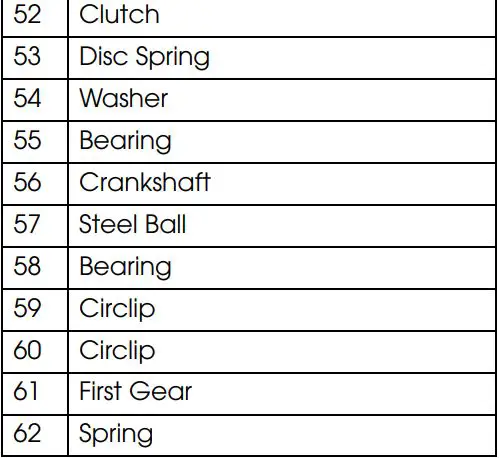 Clarke CON1500RDV Contractor Rotary Hammer Drill Instruction Manual - PARTS LIST