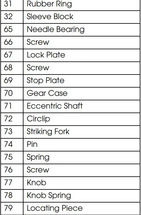 Clarke CON1500RDV Contractor Rotary Hammer Drill Instruction Manual - PARTS LIST