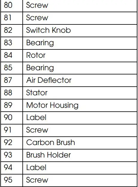 Clarke CON1500RDV Contractor Rotary Hammer Drill Instruction Manual - PARTS LIST