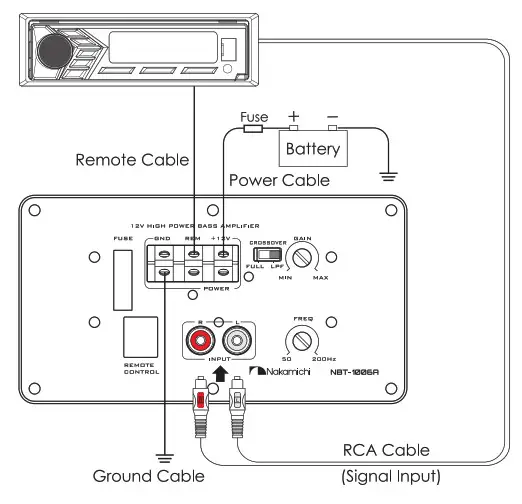 Nakamichi NBT 1006A 10 Inch Active Tunnel Tube- INSTALLATION