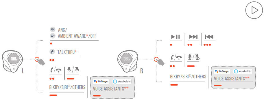 JBL Pro TWS True Wireless Noise Cancelling Earbuds - BUTTON COMMAND