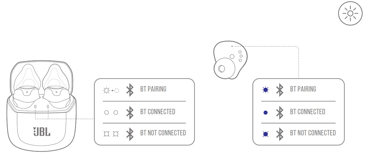 JBL Pro TWS True Wireless Noise Cancelling Earbuds - led behaviors